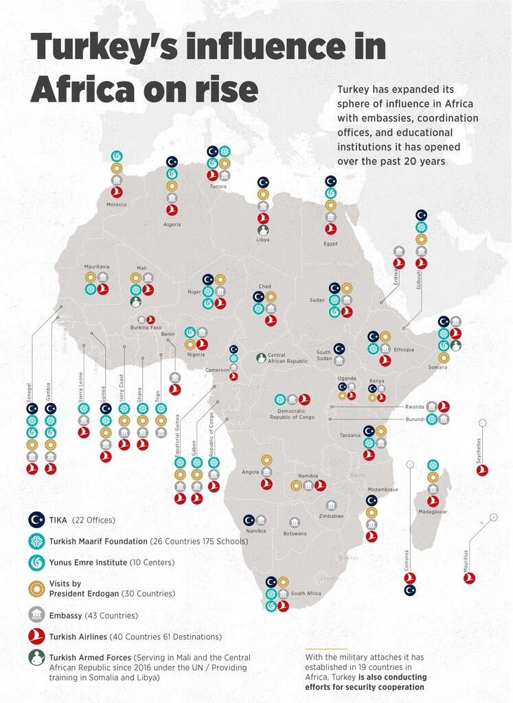 La Türkiye en Afrique 2025 : 5 domaines stratégiques où l'influence turque se développe rapidement<br><br><br>La Türkiye en Afrique 2025 : 5 domaines stratégiques où l'influence turque se développe rapidement 5 Türkiye
